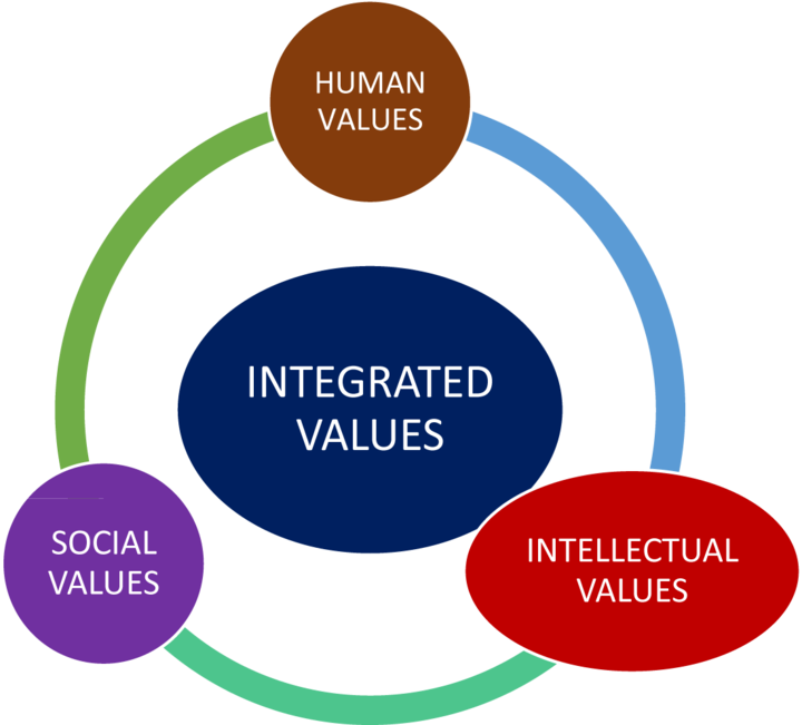 human-value